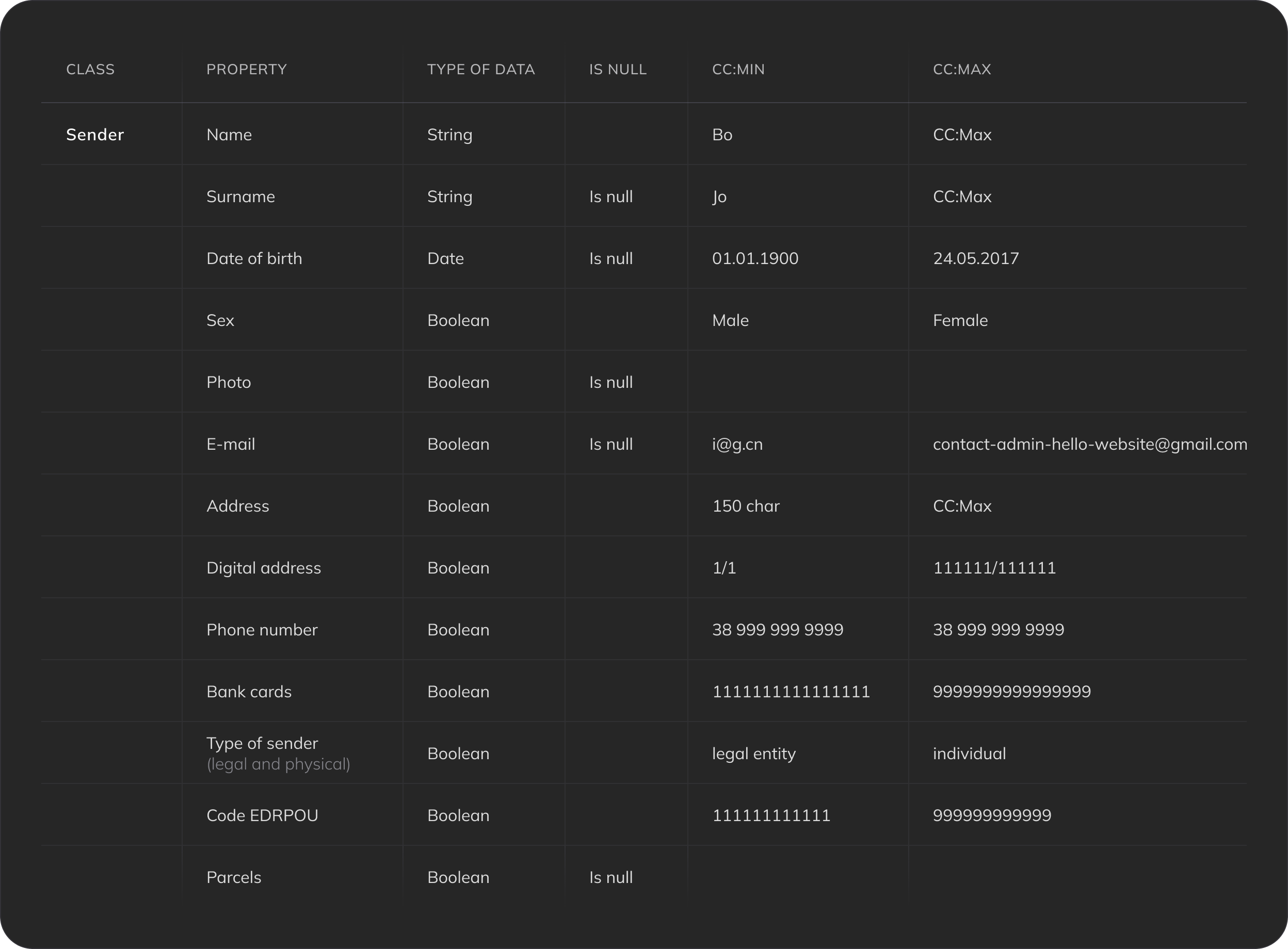 Object-Oriented UX table